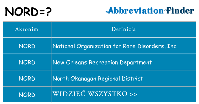 Co nord oznaczać
