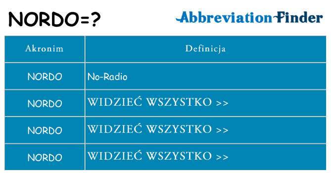 Co nordo oznaczać