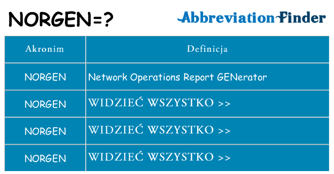 Co norgen oznaczać