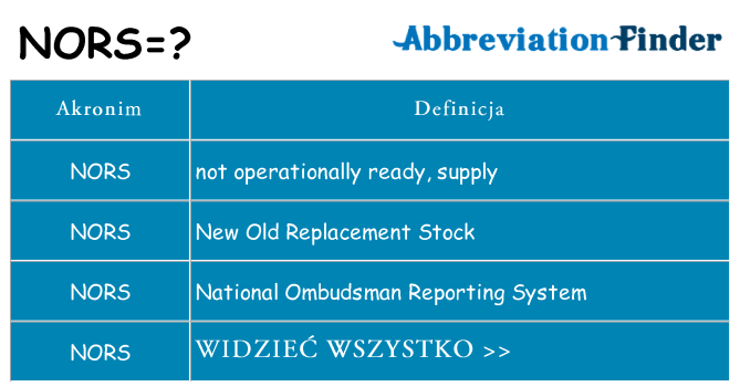 Co nors oznaczać
