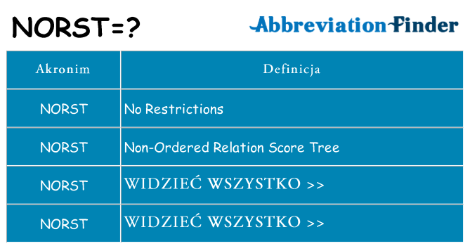 Co norst oznaczać