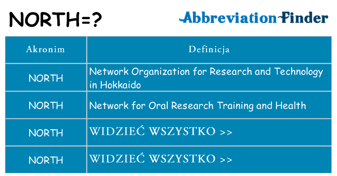 Co north oznaczać