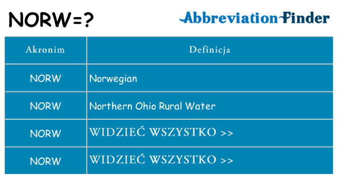 Co norw oznaczać