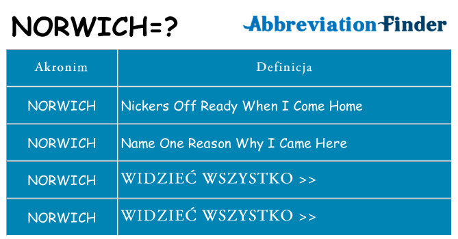 Co norwich oznaczać