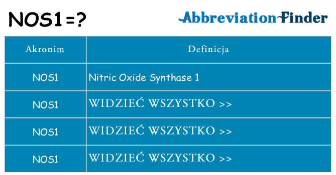 Co nos1 oznaczać