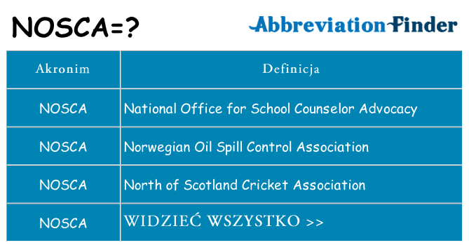 Co nosca oznaczać