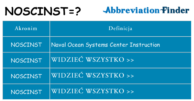 Co noscinst oznaczać