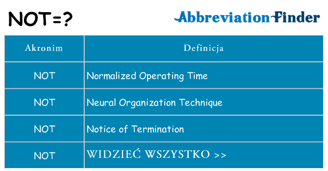 Co not oznaczać