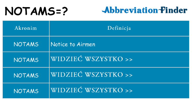 Co notams oznaczać