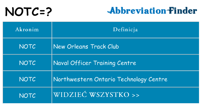 Co notc oznaczać
