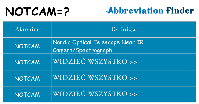 Co notcam oznaczać