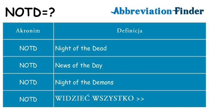 Co notd oznaczać