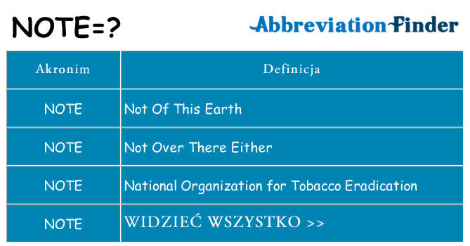 Co note oznaczać
