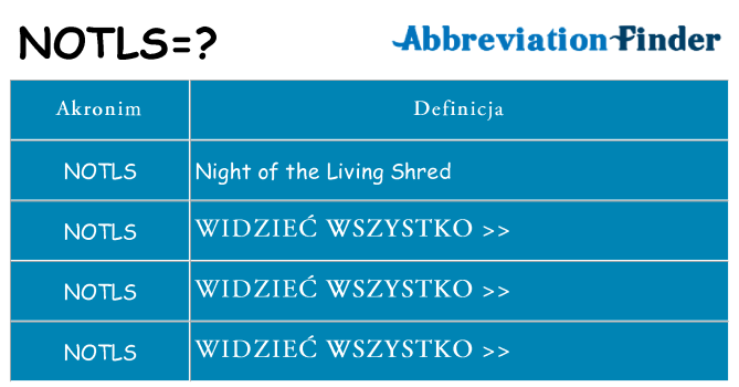Co notls oznaczać