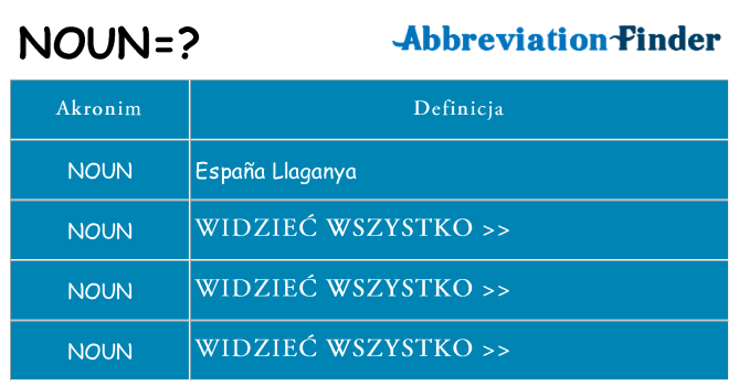 Co noun oznaczać