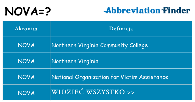 Co nova oznaczać