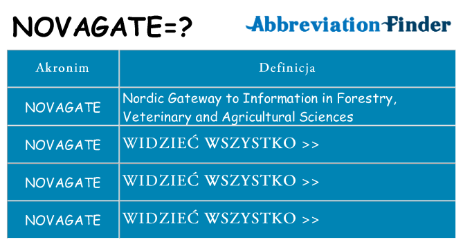 Co novagate oznaczać