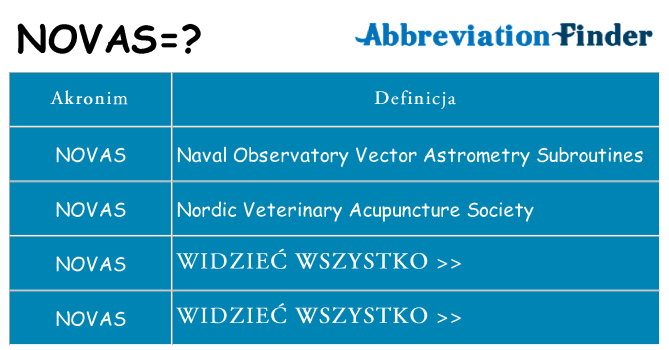 Co novas oznaczać