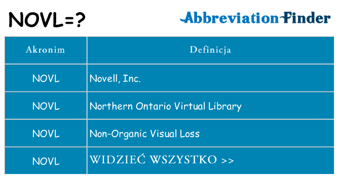 Co novl oznaczać
