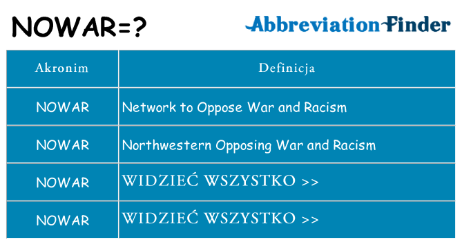 Co nowar oznaczać