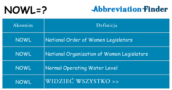 Co nowl oznaczać