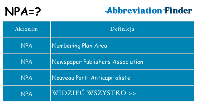 Co npa oznaczać