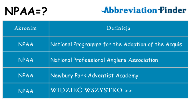 Co npaa oznaczać