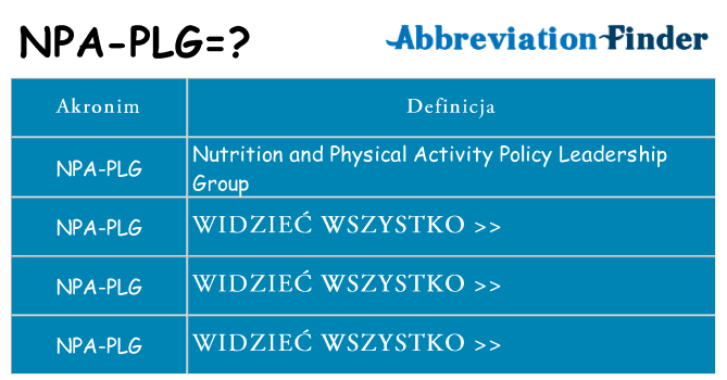 Co npa-plg oznaczać