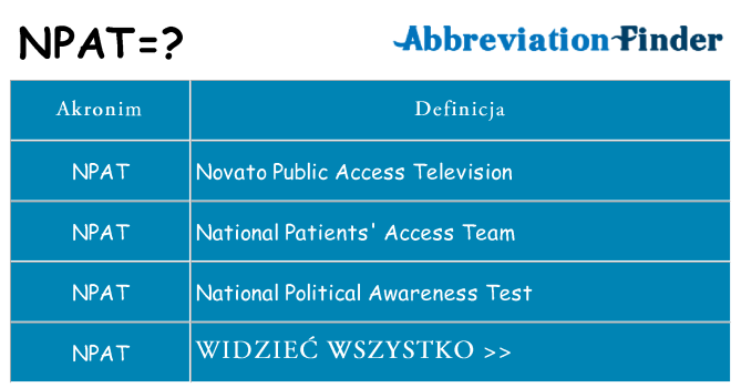 Co npat oznaczać