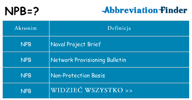 Co npb oznaczać