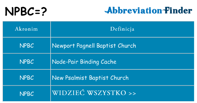Co npbc oznaczać