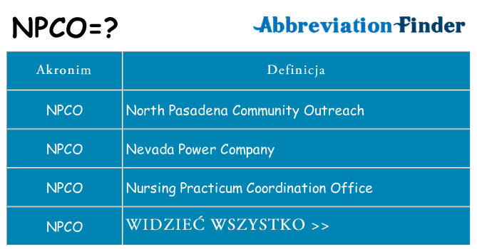 Co npco oznaczać