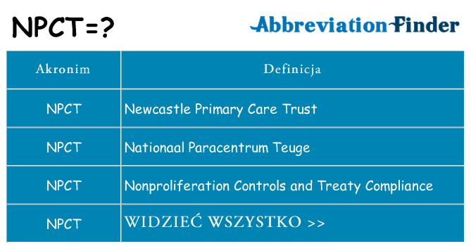 Co npct oznaczać