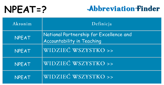 Co npeat oznaczać