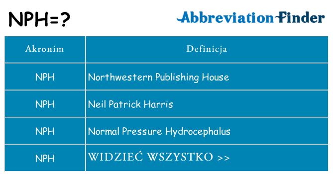 Co nph oznaczać