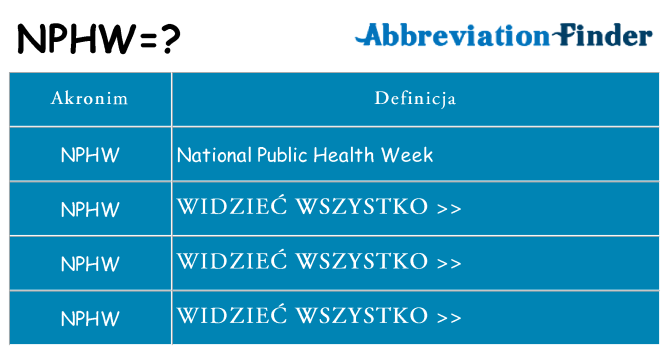 Co nphw oznaczać