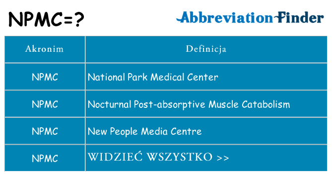 Co npmc oznaczać
