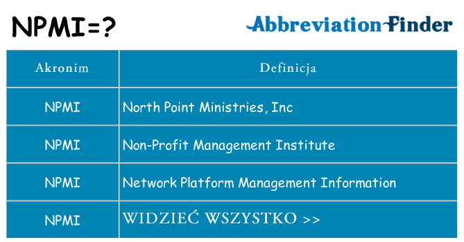 Co npmi oznaczać