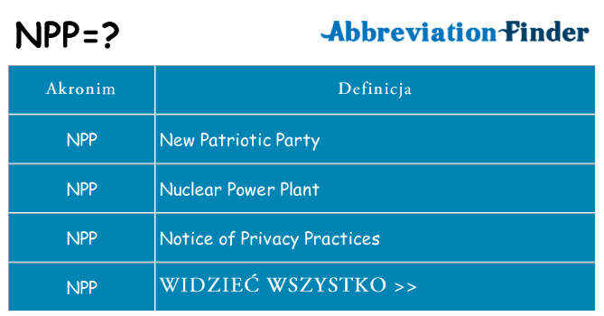 Co npp oznaczać