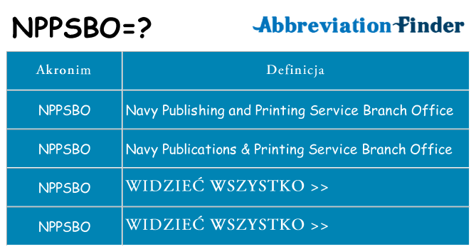 Co nppsbo oznaczać