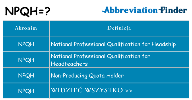Co npqh oznaczać