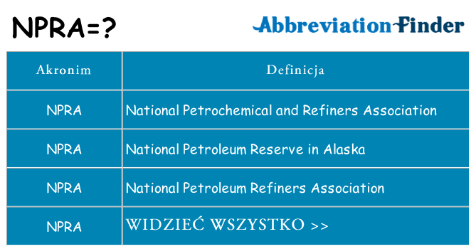 Co npra oznaczać