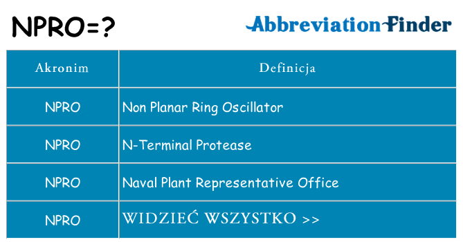 Co npro oznaczać