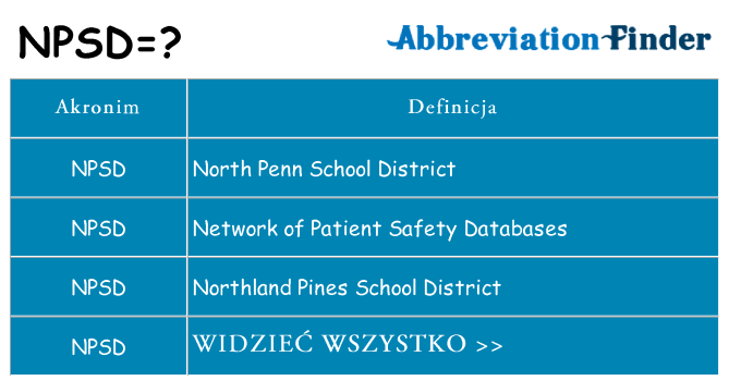 Co npsd oznaczać