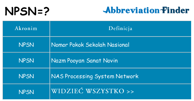 Co npsn oznaczać