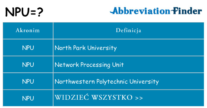 Co npu oznaczać
