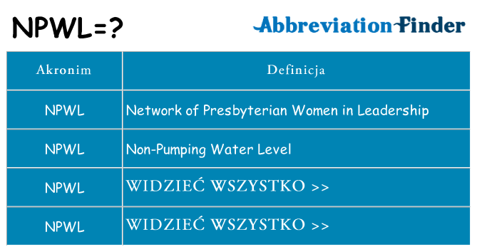 Co npwl oznaczać