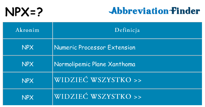 Co npx oznaczać