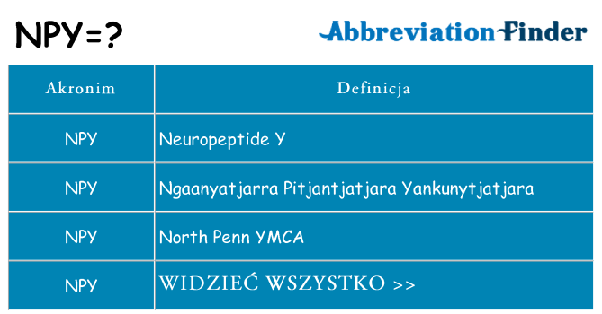 Co npy oznaczać