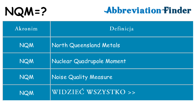 Co nqm oznaczać